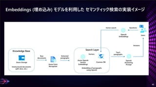 Cogbot_AzureOpenAIServices_AzureAI_20230302.pdf