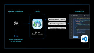 Cogbot_AzureOpenAIServices_AzureAI_20230302.pdf