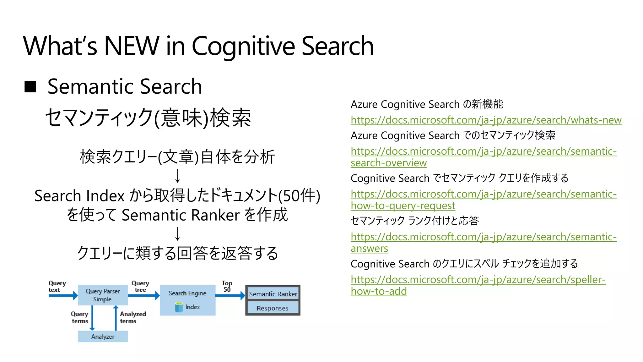 ◼ Semantic Search
セマンティック(意味)検索
What’s NEW in Cognitive Search
https://docs.microsoft.com/ja-jp/azure/search/whats-new
https://docs.microsoft.com/ja-jp/azure/search/semantic-
search-overview
https://docs.microsoft.com/ja-jp/azure/search/semantic-
how-to-query-request
https://docs.microsoft.com/ja-jp/azure/search/semantic-
answers
https://docs.microsoft.com/ja-jp/azure/search/speller-
how-to-add
検索クエリー(文章)自体を分析
↓
Search Index から取得したドキュメント(50件)
を使って Semantic Ranker を作成
↓
クエリーに類する回答を返答する
 