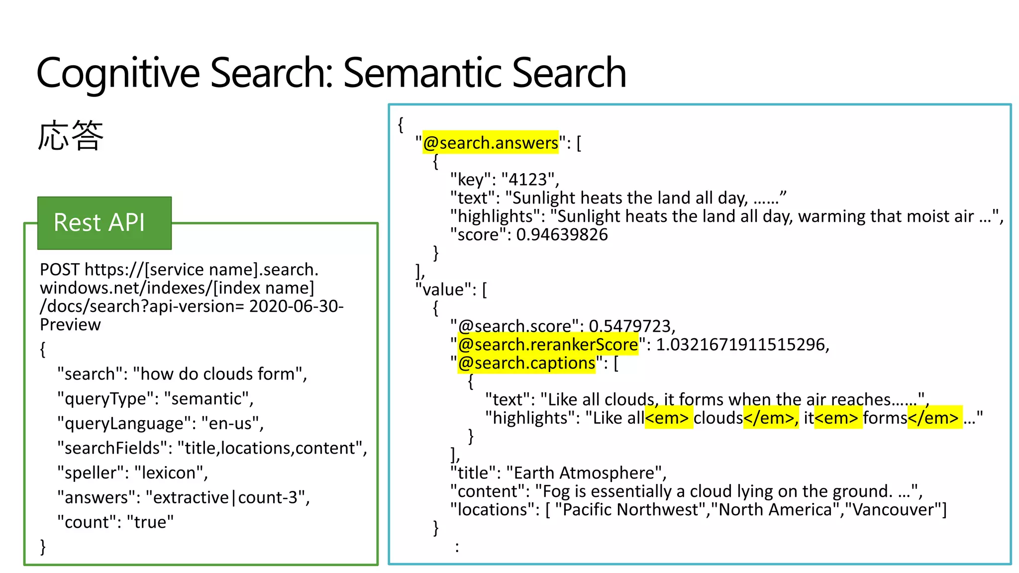応答
Cognitive Search: Semantic Search
Rest API
 
