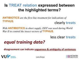 Does each sentence express 
the TREAT relation? 
ANTIBIOTICS are the first line treatment for indications of TYPHUS. 
à a...
