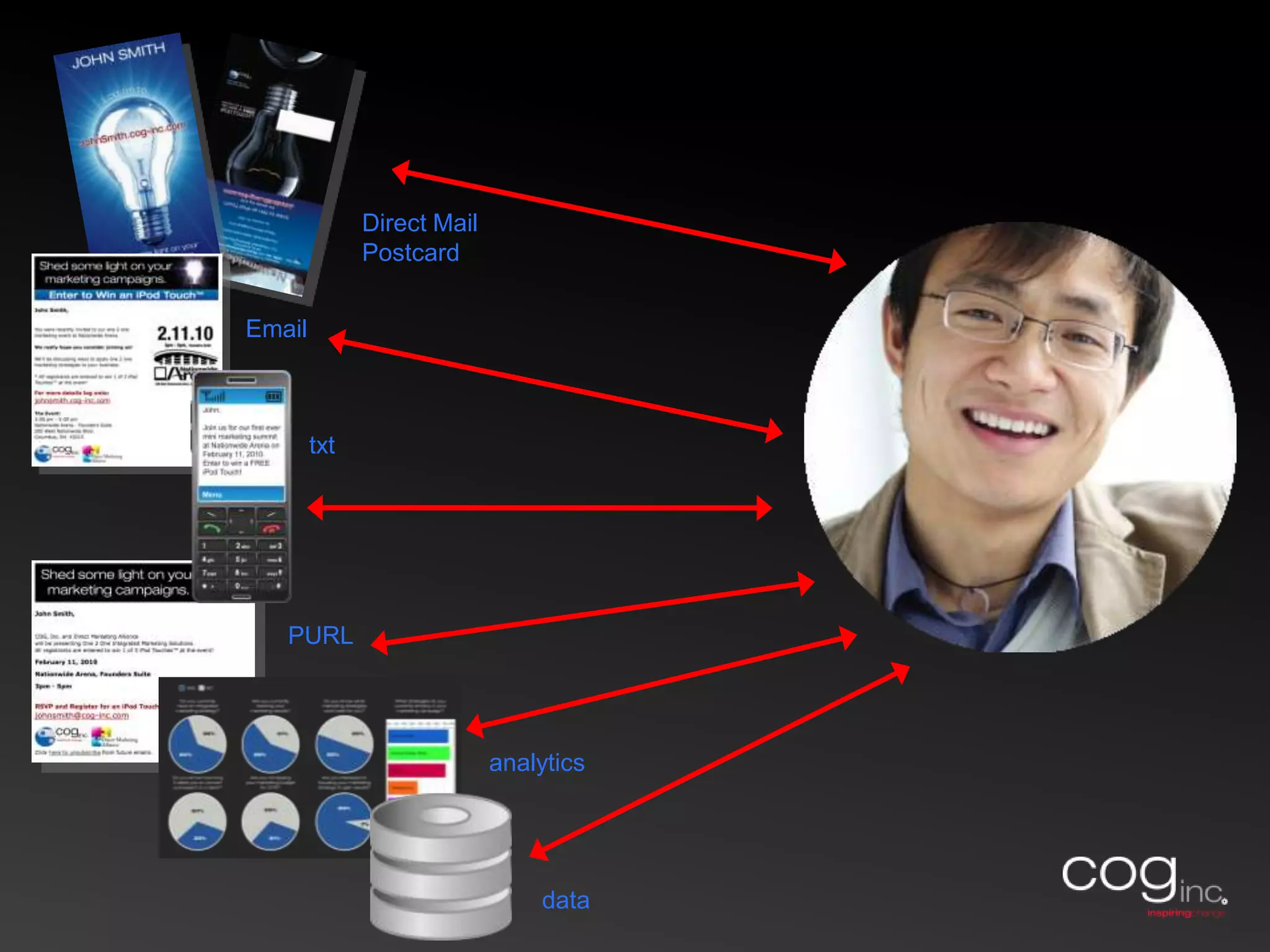 PURL (Personal Uniform Resource Locator)