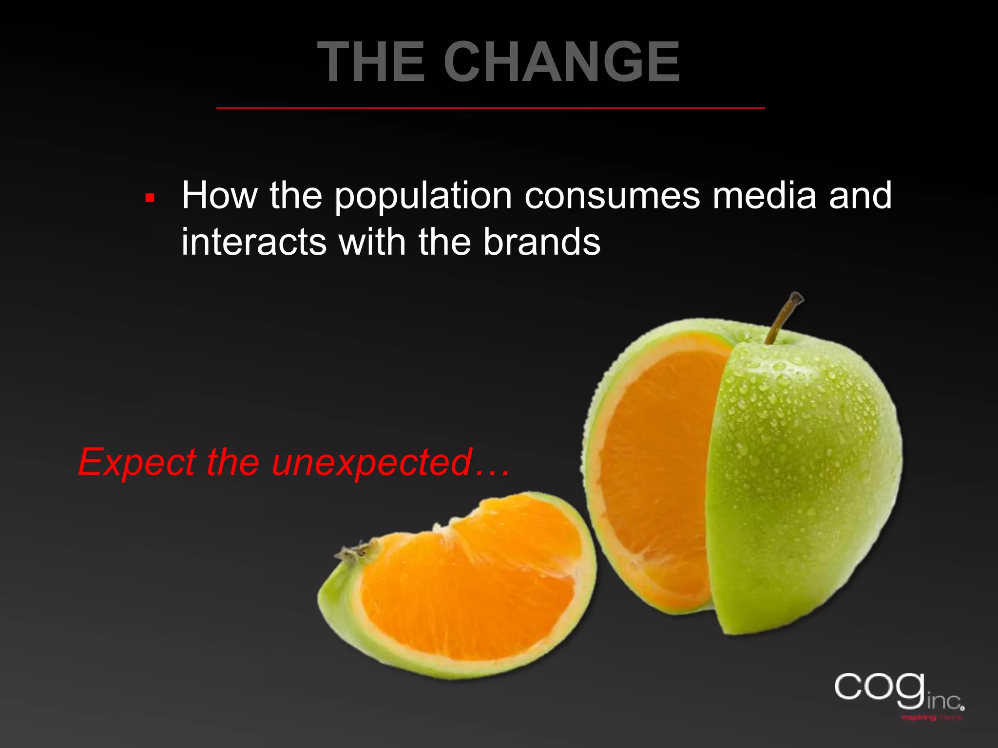 Targeted Direct Mail