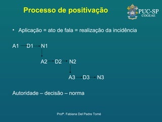 Processo de positivação Aplicação = ato de fala = realização da incidência A1  D1  N1   A2  D2  N2   A3  D3  N3 Autoridade – decisão – norma  Profª. Fabiana Del Padre Tomé 