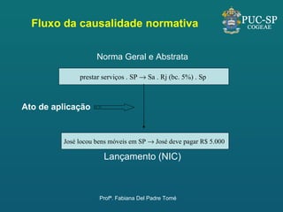 Fluxo da causalidade normativa Norma Geral e Abstrata Ato de aplicação   Lançamento (NIC) prestar serviços . SP    Sa . Rj (bc. 5%) . Sp  José locou bens móveis em SP    José deve pagar R$ 5.000  Profª. Fabiana Del Padre Tomé 
