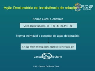 Ação Declaratória de inexistência de relação Norma Geral e Abstrata Norma individual e concreta da ação declaratória Lançamento tributário Quem prestar serviços . SP    Sa . Rj (bc. 5%) . Sp  SP fica proibido de aplicar a regra no caso de José etc. Profª. Fabiana Del Padre Tomé 