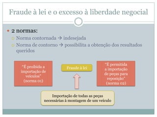 O abuso de direito excede a liberdade de negociarIRPJ - TRANSFERÊNCIA DE ESTOQUE DE IMÓVEIS NO INTUITO EXCLUSIVO DE EVITAR A CORREÇÃO MONETÁRIA DE BALANÇO - EVASÃO TRIBUTÁRIA COM ABUSO DE DIREITO - É abusiva, e não produz efeitos perante o Fisco, a formalização de contrato particular, em 28 de dezembro, para transferência do estoque de imóveis à empresa ligada, com subseqüenterescisão do contrato no mês de janeirodo ano seguinte, com o intuito exclusivo de afastar a correção monetária das demonstrações financeiras que incide sobre os custos dos imóveis do Ativo Circulante.(Recurso Voluntário nº 114.164, 8ª Câmara do 1º CC)
