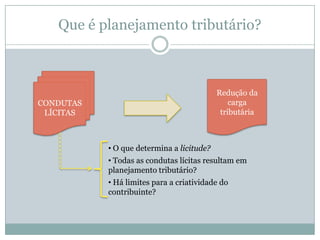 Que é planejamento tributário?CONDUTASlícitasRedução da carga tributária O que determina a licitude?