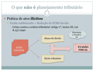  Há limites para a criatividade do contribuinte?O que não é planejamento tributárioNem toda redução lícita de tributos resulta em planejamento...Extrafiscalidade e incentivosHipóteses de substituição materialOpção fiscalTributação do IR pelo lucro real ou presumidoA opção resulta em tributo menor comparativamente à regraPF autônoma que constitui PJ exerce opção fiscal?