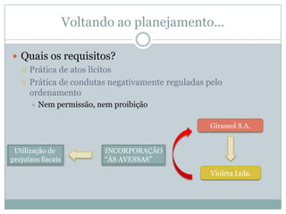 O que não é planejamento tributárioPrática de atos ilícitosVenda subfaturada = Redução do ICMS devidoCrime contra a ordem tributária! Artigo 1º, inciso III, Lei 8.137/1990Simulação e Fraude à leiAbuso de direitoAtos ilícitosEvasãofiscalIlícito tributário