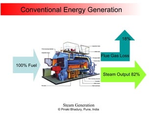 Conventional Energy Generation Steam Generation 100% Fuel Steam Output 82% 18% Flue Gas Loss 
