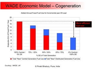 WADE Economic Model – Cogeneration Courtesy ; WADE, UK More efficient fuel use 