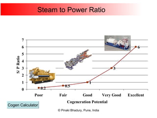 Steam to Power Ratio Cogen Calculator 