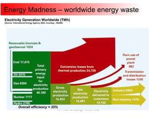 Energy Madness – worldwide energy waste Electricity Generation Worldwide (TWh) (Source: International Energy Agency 2002, Courtesy - WADE) Overall efficiency  ≈ 35% 