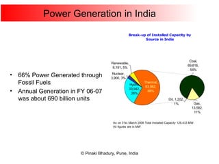 Power Generation in India 66% Power Generated through Fossil Fuels Annual Generation in FY 06-07 was about 690 billion units 