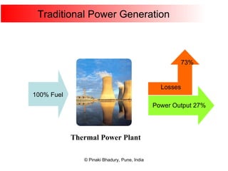 Traditional Power Generation Thermal Power Plant 100% Fuel Power Output 27% 73% Losses 