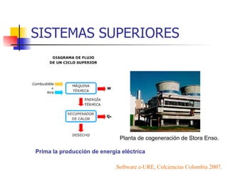 SISTEMAS SUPERIORES Prima la producción de energía eléctrica Software e-URE, Colciencias Colombia 2007. Planta de cogeneración de Stora Enso.  