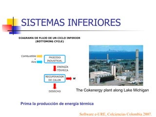 SISTEMAS INFERIORES Prima la producción de energía térmica   Software e-URE, Colciencias Colombia 2007. The Cokenergy plant along Lake Michigan  