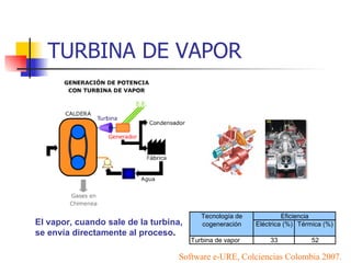 TURBINA DE VAPOR El vapor, cuando sale de la turbina,  se envía directamente al proceso .   Software e-URE, Colciencias Colombia 2007. 