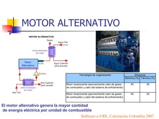 MOTOR ALTERNATIVO Software e-URE, Colciencias Colombia 2007. El motor alternativo genera la mayor cantidad de energía eléctrica por unidad de combustible   