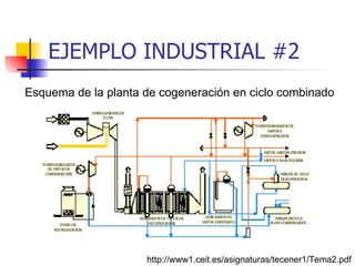 EJEMPLO INDUSTRIAL #2 Esquema de la planta de cogeneración en ciclo combinado   http://www1.ceit.es/asignaturas/tecener1/Tema2.pdf 