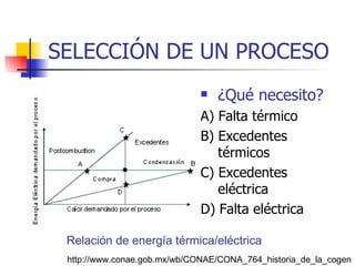 SELECCIÓN DE UN PROCESO ¿Qué necesito? A) Falta térmico B) Excedentes térmicos C) Excedentes eléctrica D) Falta eléctrica Relación de energía térmica/eléctrica  http://www.conae.gob.mx/wb/CONAE/CONA_764_historia_de_la_cogen 