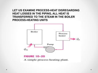 LET US EXAMINE PROCESS-HEAT DISREGARDING
HEAT LOSSES IN THE PIPING, ALL HEAT IS
TRANSFERRED TO THE STEAM IN THE BOILER
PROCESS-HEATING UNITS
 