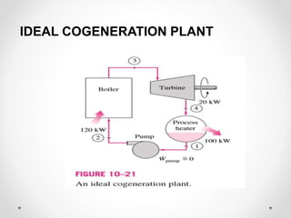 IDEAL COGENERATION PLANT
 
