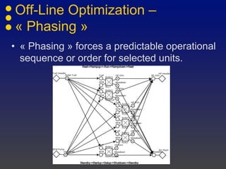 Off-Line Optimization –
« Phasing »
• « Phasing » forces a predictable operational
sequence or order for selected units.
 