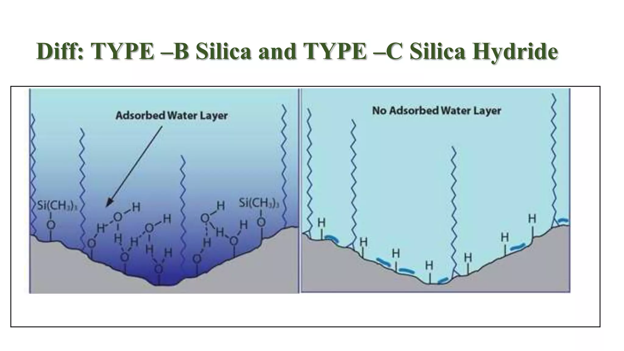 COGENT -TYPE C - SILICA.pptx