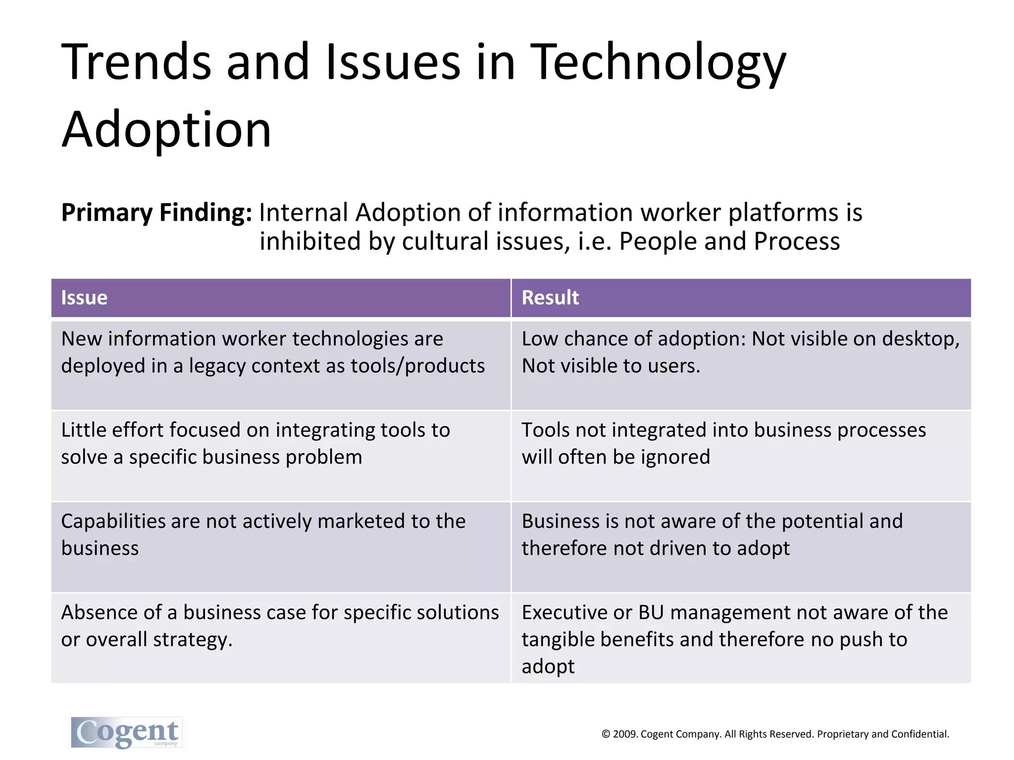 Trends and Issues in Technology
Adoption
Primary Finding: Internal Adoption of information worker platforms is
                 inhibited by cultural issues, i.e. People and Process
Issue                                            Result
New information worker technologies are          Low chance of adoption: Not visible on desktop,
deployed in a legacy context as tools/products   Not visible to users.

Little effort focused on integrating tools to    Tools not integrated into business processes
solve a specific business problem                will often be ignored

Capabilities are not actively marketed to the    Business is not aware of the potential and
business                                         therefore not driven to adopt

Absence of a business case for specific solutions Executive or BU management not aware of the
or overall strategy.                              tangible benefits and therefore no push to
                                                  adopt

                                                          © 2009. Cogent Company. All Rights Reserved. Proprietary and Confidential.
 
