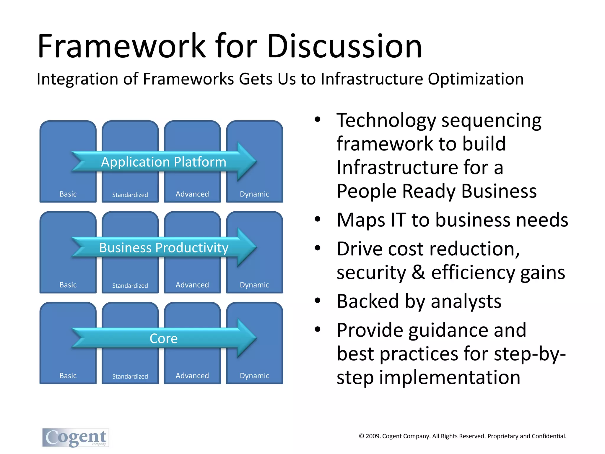 Framework for Discussion
Integration of Frameworks Gets Us to Infrastructure Optimization

                                                    • Technology sequencing
                                                      framework to build
           Application Platform                       Infrastructure for a
   Basic     Standardized      Advanced   Dynamic     People Ready Business
                                                    • Maps IT to business needs
           Business Productivity                    • Drive cost reduction,
   Basic     Standardized      Advanced   Dynamic
                                                      security & efficiency gains
                                                    • Backed by analysts
                            Core                    • Provide guidance and
                                                      best practices for step-by-
   Basic     Standardized      Advanced   Dynamic
                                                      step implementation

                                                         © 2009. Cogent Company. All Rights Reserved. Proprietary and Confidential.
 