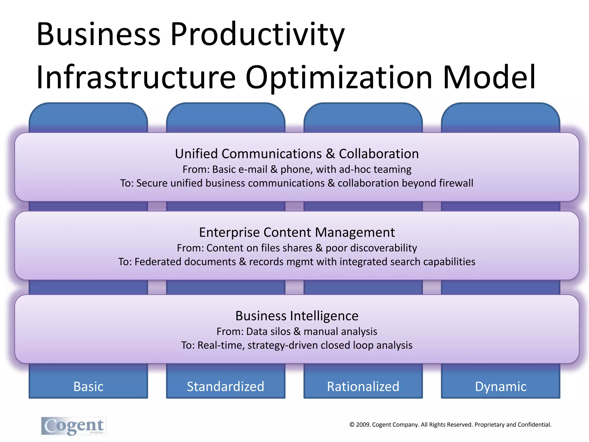 Business Productivity
Infrastructure Optimization Model
                     Unified Communications & Collaboration
                       From: Basic e-mail & phone, with ad-hoc teaming
          To: Secure unified business communications & collaboration beyond firewall



                          Enterprise Content Management
                      From: Content on files shares & poor discoverability
          To: Federated documents & records mgmt with integrated search capabilities



                                  Business Intelligence
                               From: Data silos & manual analysis
                       To: Real-time, strategy-driven closed loop analysis


  Basic                 Standardized                   Rationalized                                      Dynamic

                                                            © 2009. Cogent Company. All Rights Reserved. Proprietary and Confidential.
 
