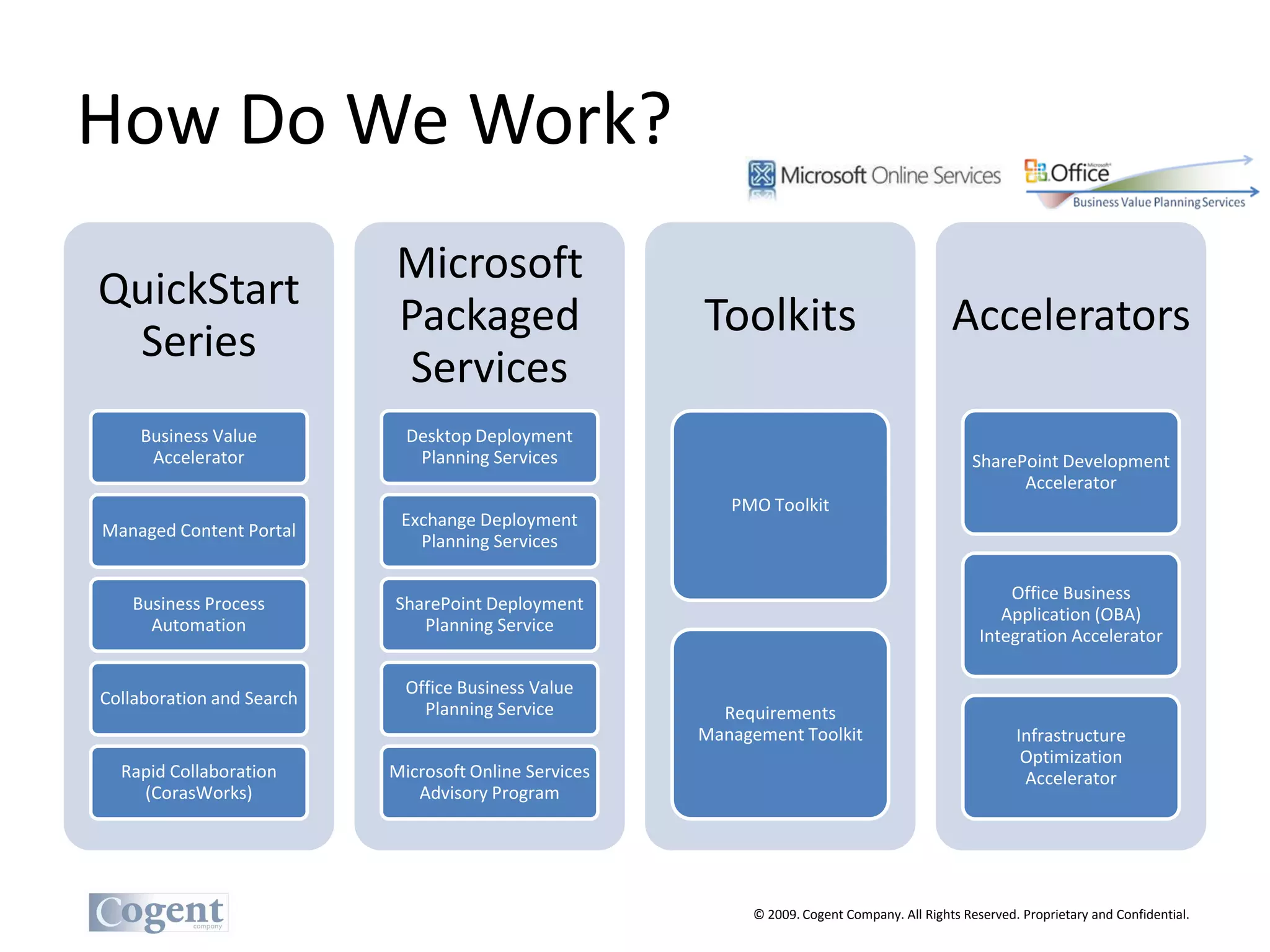 How Do We Work?
                           Microsoft
QuickStart
                           Packaged                    Toolkits                               Accelerators
 Series
                           Services
    Business Value           Desktop Deployment
     Accelerator              Planning Services                                                   SharePoint Development
                                                                                                        Accelerator
                                                          PMO Toolkit
                            Exchange Deployment
Managed Content Portal
                              Planning Services

                                                                                                       Office Business
   Business Process        SharePoint Deployment
                                                                                                      Application (OBA)
     Automation               Planning Service
                                                                                                   Integration Accelerator

                             Office Business Value
Collaboration and Search
                               Planning Service          Requirements
                                                       Management Toolkit                                Infrastructure
                                                                                                          Optimization
  Rapid Collaboration      Microsoft Online Services                                                      Accelerator
    (CorasWorks)              Advisory Program




                                                             © 2009. Cogent Company. All Rights Reserved. Proprietary and Confidential.
 