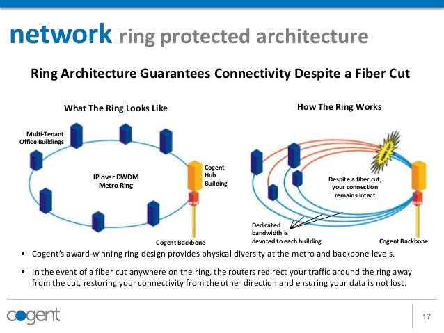 Cogent Communications Presentation