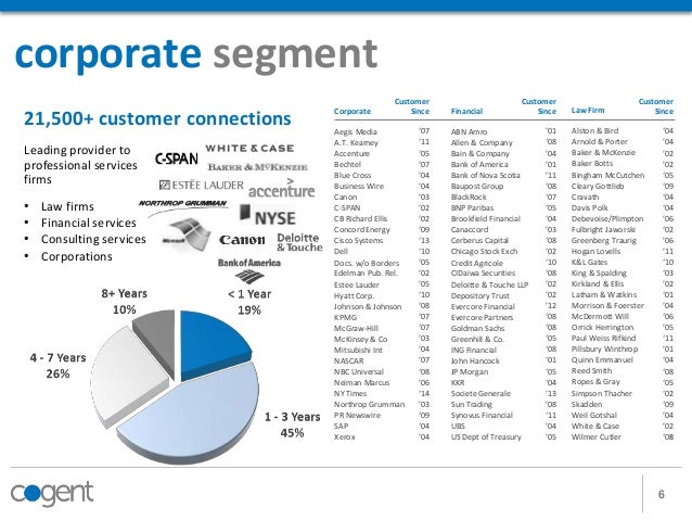 cogent communications presentation cogent communications