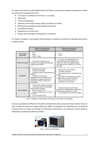Um sistema de produção de electricidade baseado em Pilhas de Combustível necessita de equipamento auxiliar 
que pode incluir componentes tais como: 
™ Compressor ou ventilador para fornecer o ar ao cátodo; 
™ Reformador; 
™ Circuito de refrigeração; 
™ Separador para remoção da água obtida nos produtos da reacção; 
™ Bomba para recirculação do gases rejeitados pelo ânodo; 
™ Controlador do sistema; 
™ Dispositivos de controlo de CO; 
™ Sistema de armazenagem e alimentação do combustível; 
Em relação a vantagens e desvantagens desta tecnologia em aplicação de sistemas de Cogeração descrevemos 
o seguinte quadro: 
Tab.2 – Vantagens e desvantagens das Pilhas de Combustível em Cogeração 
O campo de aplicação das Pilhas de Combustível é extremamente vasto, abrangendo desde unidades móveis de 
cerca de 50W até centrais de produção eléctrica de 10MW. As aplicações mais importantes para as células de 
combustível são as centrais de produção de electricidade estacionárias e de distribuição, veículos eléctricos 
motorizados e equipamentos eléctricos portáteis. 
Fig.25 – Pilhas de Combustíveis 
Trabalho no âmbito da cadeira de Produção e Planeamento de Energia Eléctrica - Cogeração 23 
 