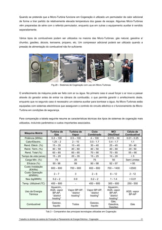 Quando se pretende que a Micro-Turbina funcione em Cogeração é utilizado um permutador de calor adicional 
de forma a tirar partido da relativamente elevada temperatura dos gases de escape. Algumas Micro-Turbinas 
vêm preparadas de série com o referido permutador, enquanto que em outras o equipamento auxiliar é vendido 
separadamente. 
Vários tipos de combustíveis podem ser utilizados na maioria das Micro-Turbinas: gás natural, gasolina s/ 
chumbo, gasóleo, álcoois, kerosene, propano, etc. Um compressor adicional poderá ser utilizado quando a 
pressão de alimentação do combustível não for suficiente 
Fig.28 – Sistemas de Cogeração com uso em Micro-Turbinas 
O arrefecimento da máquina pode ser feito com ar ou água. No primeiro caso é usual forçar o ar novo a passar 
através do gerador antes de entrar na câmara de combustão, o que permite garantir o arrefecimento deste, 
enquanto que no segundo caso é necessário um sistema auxiliar para bombear a água. As Micro-Turbinas estão 
equipadas com sistemas electrónicos que asseguram o controlo do circuito eléctrico e o funcionamento da Micro- 
Turbina em condições de segurança. 
Para comparação a tabela seguinte resume as características técnicas dos tipos de sistemas de cogeração mais 
utilizados, incluíndo parâmetros e custos importantes associados. 
Máquina Motriz Turbina de 
Gás 
Turbina de 
Vapor 
Ciclo 
Combinado 
MCI 
Otto/Disel 
Célula de 
Combustível 
Potência (MWe) 0.2 – 100 0.5 – 100 4 – 100 0.015 – 30 0.01 - 0.25 
Calor/Electric. 1.25 – 2 2 – 10 0.5 - 1.7 0.4 - 1.7 1.1 
Rend. Eléctr. (%) 15 – 35 10 – 40 30 – 40 25 – 45 35 - 40 
Rend. Térm. (%) 40 – 59 40 – 60 40 – 50 40 – 60 20 - 50 
Rend. Total (%) 60 – 85 60 – 85 70 – 90 70 – 85 55 – 90 
Tempo de vida (anos) 15 – 20 20 – 35 15 – 25 10 – 20 > 5 
Carga Min. (%) 75 20 75 50 Sem Limites 
Eficácia (%) 90 - 98 99 90 – 98 92 – 97 > 95 
Custo Instalação 
(€/kWe) 600 – 800 700 – 900 600 – 800 700 – 1400 >2500 
Custo Operação 
(€/MWh) 2 – 7 3 2 – 6 6 – 12 2 - 12 
Nox (kg/MWh) 0.2 – 2 0.9 0.2 – 2 1 - 1.4 < 0.01 
Temp. Utilizável (ºC) 450 – 800 - 450 – 800 300 – 600 250 - 550 
Uso de Energia 
Térmica 
Aquecim., 
AQS, vapor 
BP-AP, 
“district 
heating” 
Vapor BP-AP, 
“district 
heating” 
Vapor BP-AP, 
“district 
heating” 
Aquecim., 
AQS, vapor 
BP-AP, 
“district 
heating” 
AQS, vapor 
BP-AP 
Combustível Gasoso, 
líquido Todos Gasoso, 
líquido 
Gás, 
Gasolina, 
Gasóleo 
Gás 
Tab.3 – Comparativo das principais tecnologias utilizadas em Cogeração 
Trabalho no âmbito da cadeira de Produção e Planeamento de Energia Eléctrica - Cogeração 25 
 