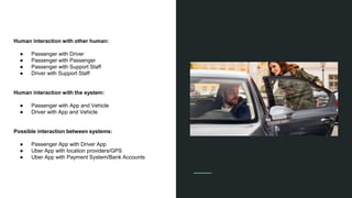 Human interaction with other human:
● Passenger with Driver
● Passenger with Passenger
● Passenger with Support Staff
● Driver with Support Staff
Human interaction with the system:
● Passenger with App and Vehicle
● Driver with App and Vehicle
Possible interaction between systems:
● Passenger App with Driver App
● Uber App with location providers/GPS
● Uber App with Payment System/Bank Accounts
 