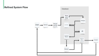 Refined System Flow
 