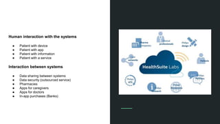 Human interaction with the systems
● Patient with device
● Patient with app
● Patient with information
● Patient with a service
Interaction between systems
● Data sharing between systems
● Data security (outsourced service)
● Pharmacies
● Apps for caregivers
● Apps for doctors
● In-app purchases (Banks)
 