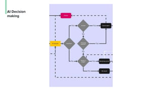 AI Decision
making
 