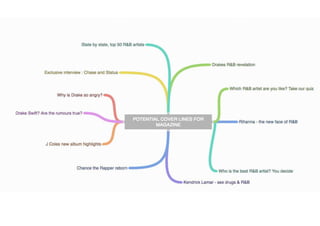 Coggal mindmap potential cover lines