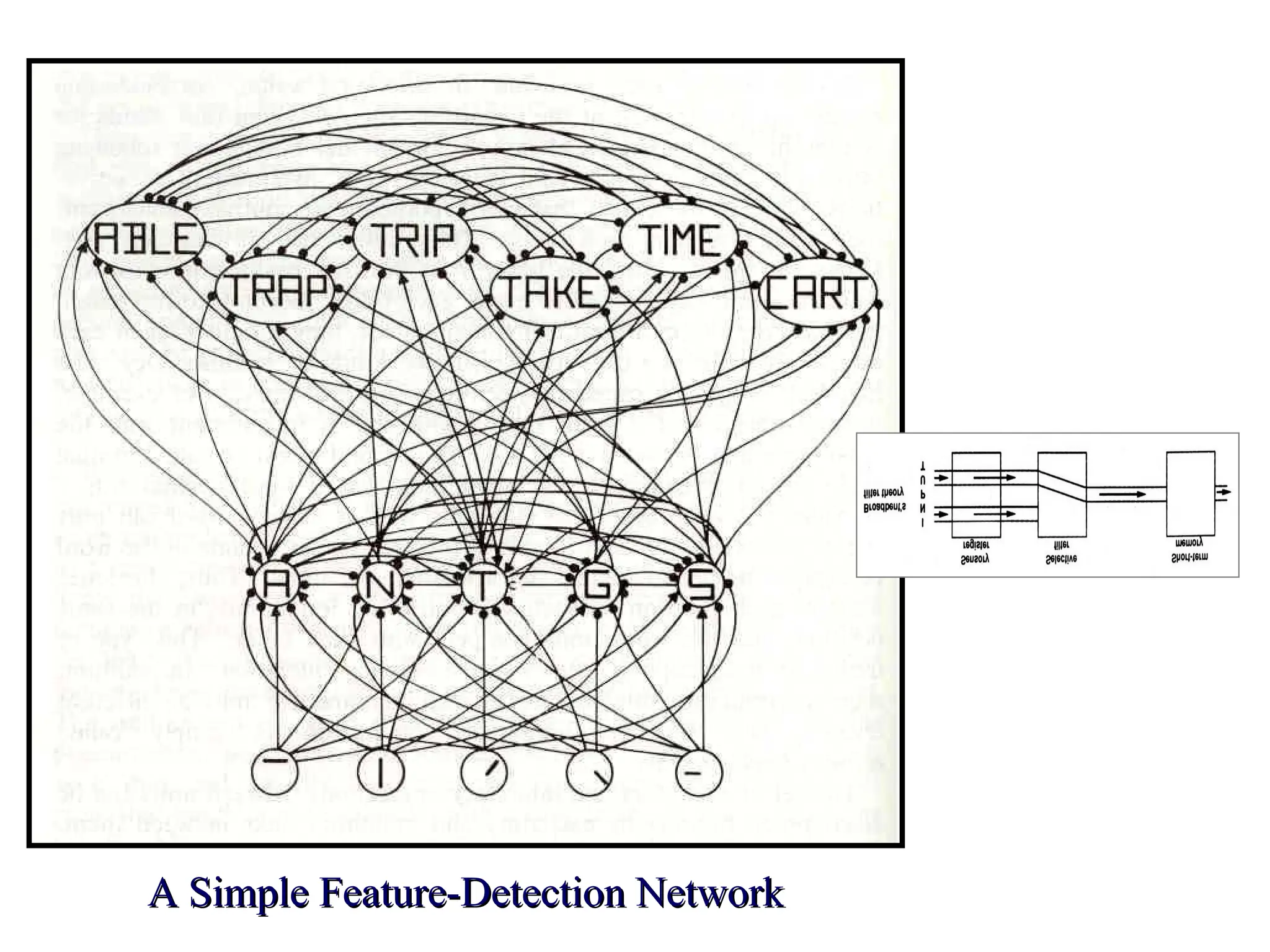 A Simple Feature-Detection Network
A Simple Feature-Detection Network
 