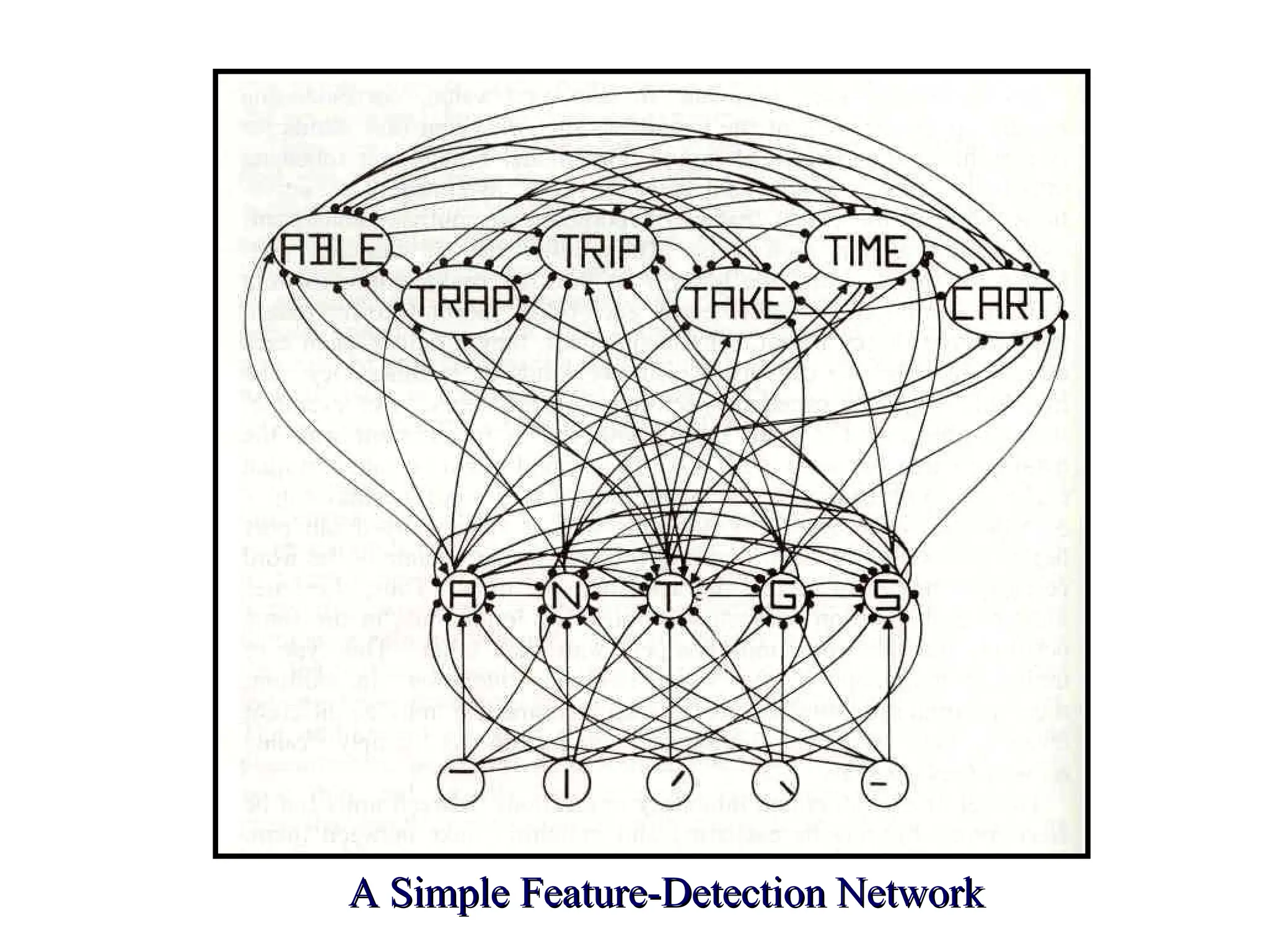 A Simple Feature-Detection Network
A Simple Feature-Detection Network
 