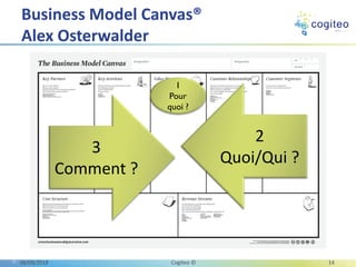 Business Model Canvas®
Alex Osterwalder
06/09/2018 Cogiteo © 14
3
Comment ?
2
Quoi/Qui ?
1
Pour
quoi ?
 