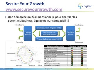 Une démarche multi-dimensionnelle pour analyser les
potentiels business, équipe et leur compatibilité
Secure Your Growth
www.secureyourgrowth.com
06/09/2018 Cogiteo © 16
Evaluation de l'entreprise Performance Compatibilité
Leadership et vision
Projet d'entreprise
Gouvernance et organisation
Communication et collaboration
Définition de l'offre
Modèle de revenu
Exécution et suivi
Agilité entrepreneuriale
Innovation et créativité
 