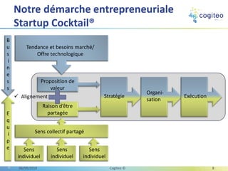 Equipe
Proposition de
valeur
Stratégie
Organi-
sation
Exécution
Notre démarche entrepreneuriale
Startup Cocktail®
06/09/2018 Cogiteo © 8
Raison d’être
partagée
Proposition de
valeur
B
u
s
i
n
e
s
s
E
q
u
i
p
e
Stratégie
Organi-
sation
Exécution
Tendance et besoins marché/
Offre technologique
Sens collectif partagé
Sens
individuel
Sens
individuel
Sens
individuel
✓ Alignement
 