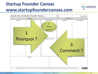 Startup Founder Canvas
www.startupfoundercanvas.com
Ref :
Date :
Valeurs Vision Stratégie Organisation
Motivations Missions Compétences Moyens
Why & How, the Startup Founder Canvas v1.2
Pourquoi Comment
www.startupfoundercanvas.com - Le Startup Founder Canvas est complémentaire du Business Model Canvas Strategyzer.com et licencié sous Creative Commons
Besoins Engagements
Raison d'être
Critères de succès
1
Pourquoi ?
3
Comment ?
2
Pour
quoi ?
25/01/2021 Présentation Cogiteo © 14
 