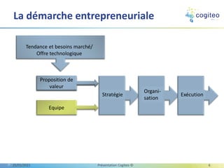 Equipe
Proposition de
valeur
La démarche entrepreneuriale
Proposition de
valeur
Tendance et besoins marché/
Offre technologique
25/01/2021 Présentation Cogiteo © 6
 